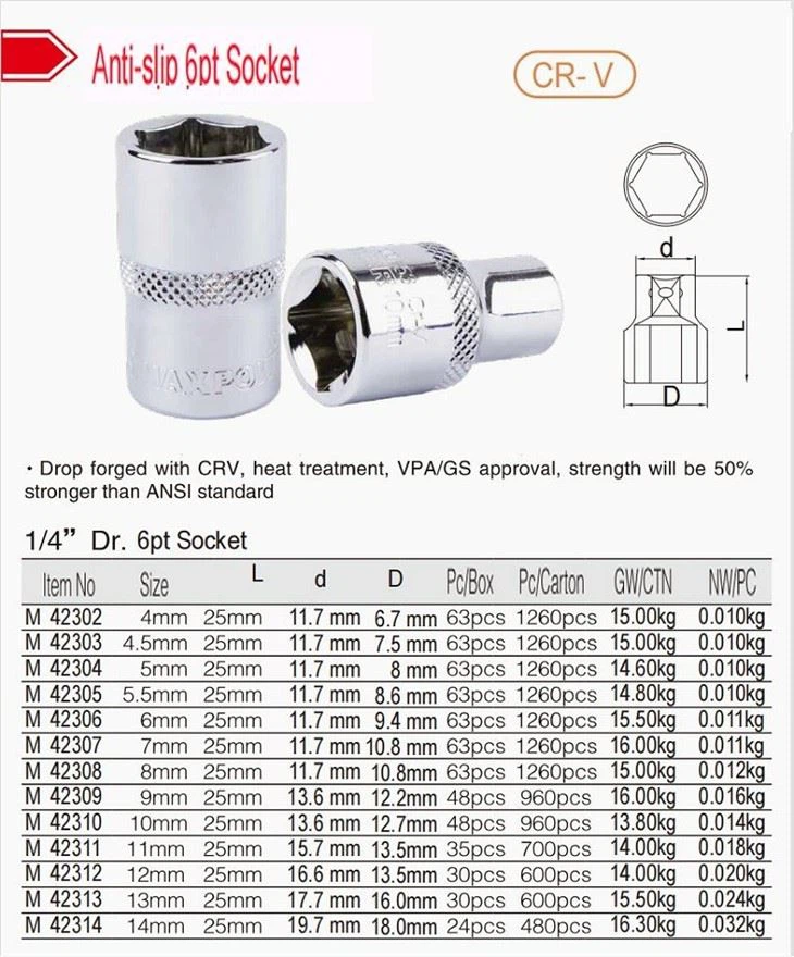 Anti-slip 6pt Socket - Image 4