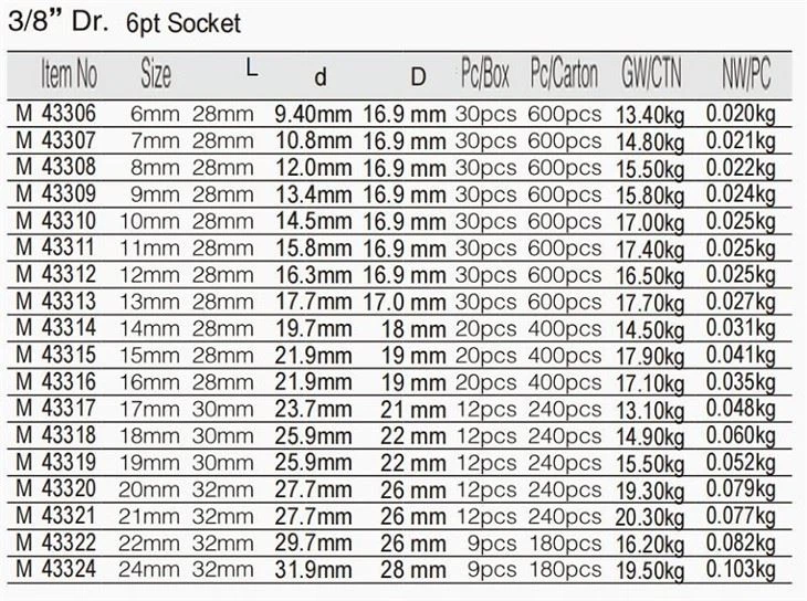 Anti-slip 6pt Socket - Image 2